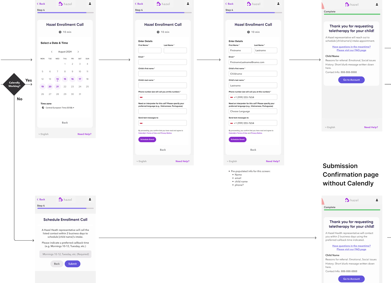 Detailed scheduling and confirmation flow showing Calendly and non-Calendly paths through enrollment call scheduling and submission confirmation.