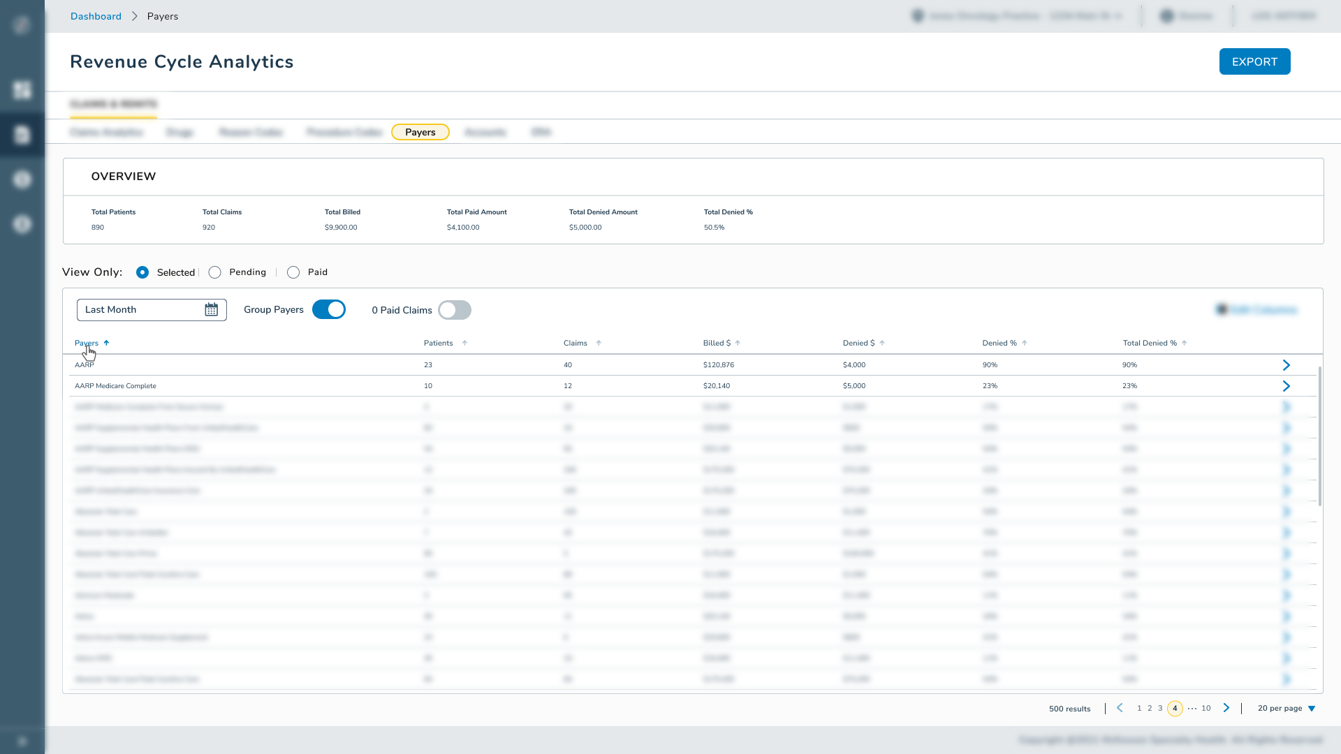 Blurred revenue cycle analytics table grouped by payer
